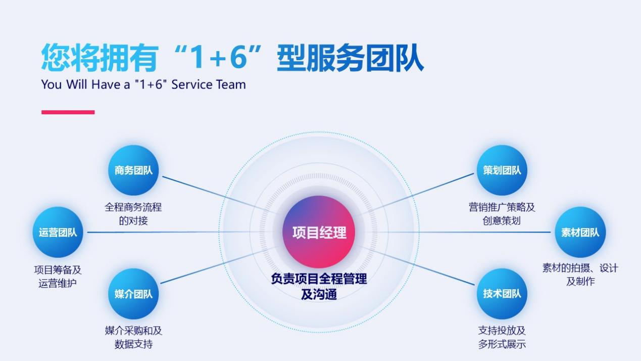 品效合一的“1 6”型服務團隊 創意設計服務新風向